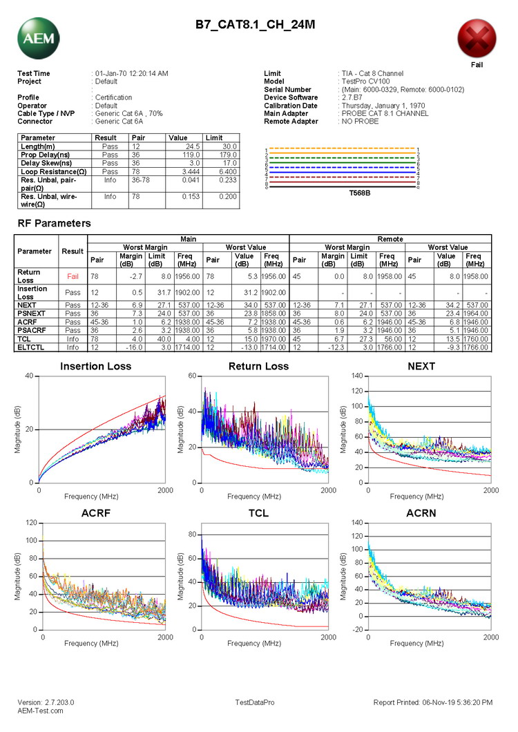 AEM 8類線測試報告樣本2.jpg