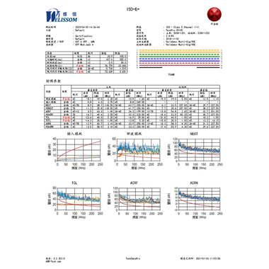 AEM線纜認(rèn)證測(cè)試報(bào)告失敗版本