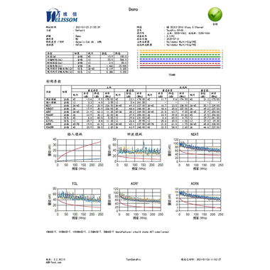 AEM線纜認(rèn)證測(cè)試報(bào)告成功版本