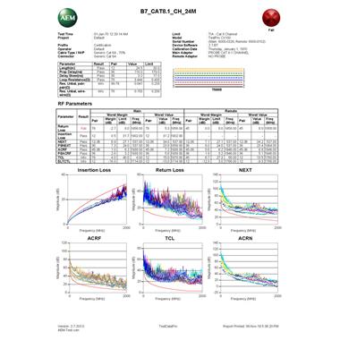 AEM 八類測(cè)試報(bào)告失敗版本（通道）