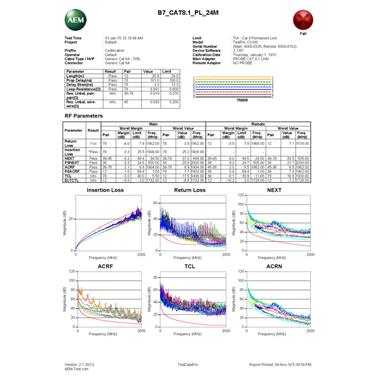 AEM 八類測(cè)試報(bào)告失敗版本（永久鏈路）