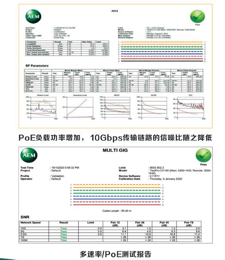 POE網(wǎng)絡(luò)業(yè)務(wù)助手TestPro-NSA