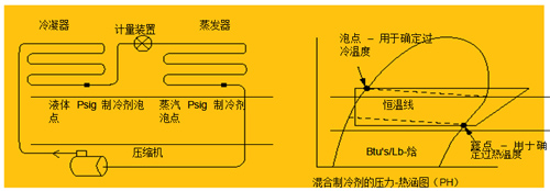 圖 2 過(guò)熱溫度測(cè)量點(diǎn)